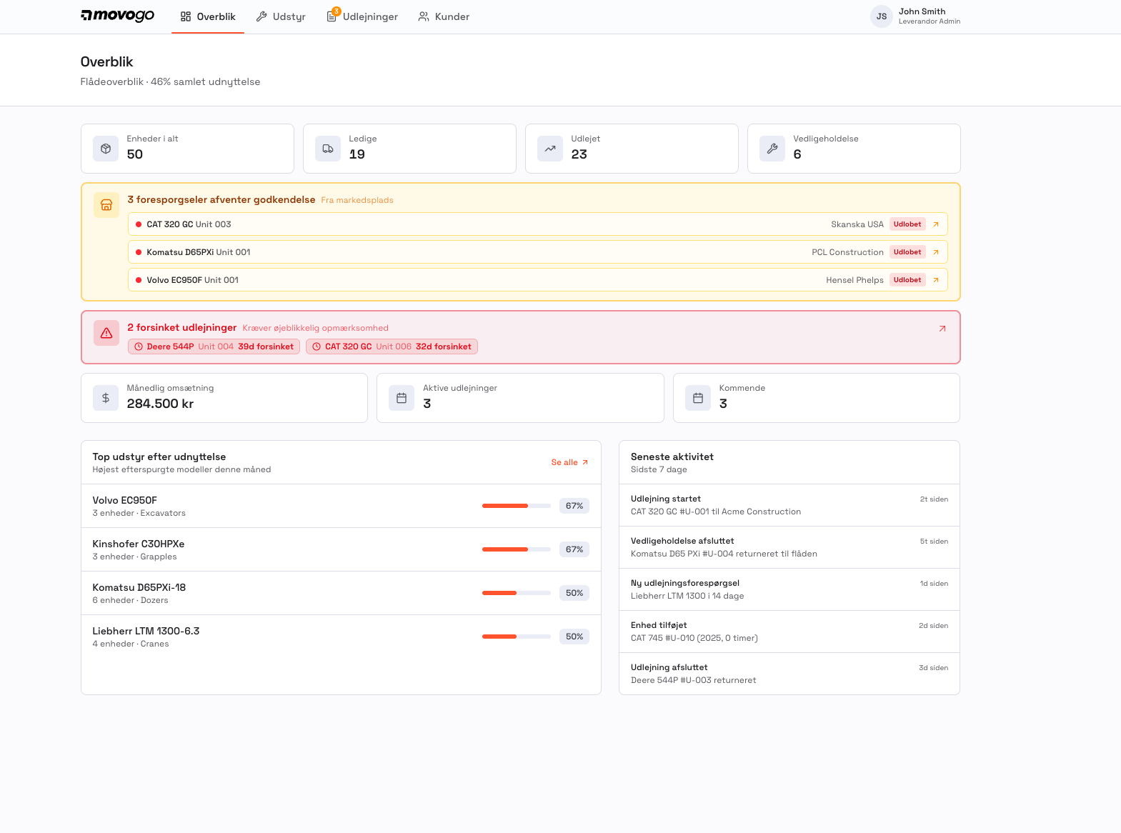 MovoGo dashboard med overblik over udstyr, udlejninger og omsætning