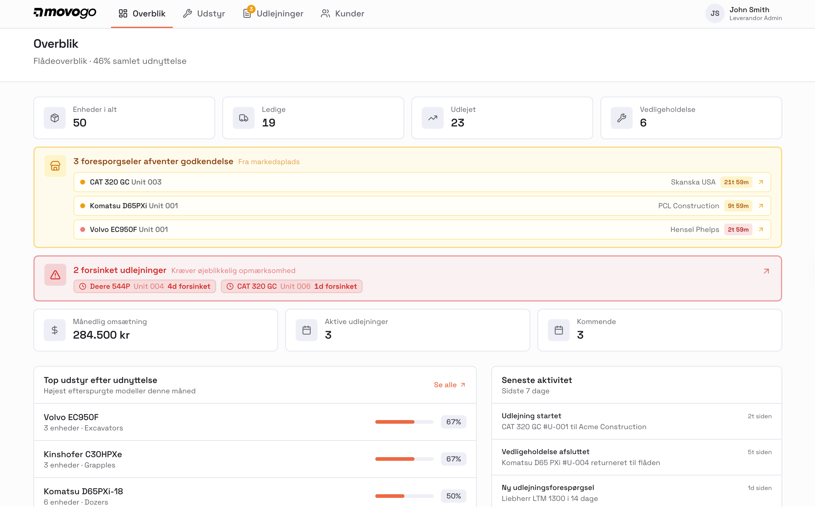 MovoGo dashboard der viser realtidsoverblik over udlejninger, tilgængelighed og udstyrsstatus